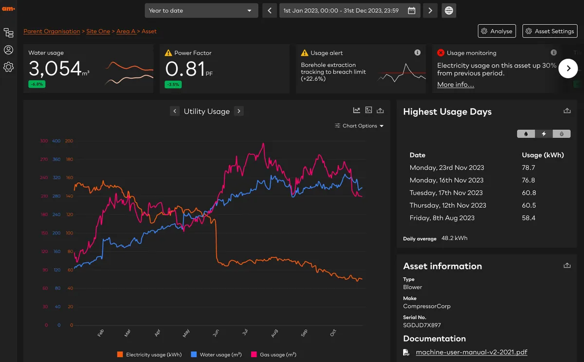 Screenshot of the AssetMinder Impact energy monitoring and insights platform.